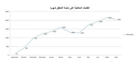 بعد عام من فتح المكاتب الفرعية للعقارات وزارة المالية تغلق مكاتب الخدمات المركزية