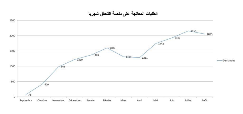 بعد عام من فتح المكاتب الفرعية للعقارات وزارة المالية تغلق مكاتب الخدمات المركزية